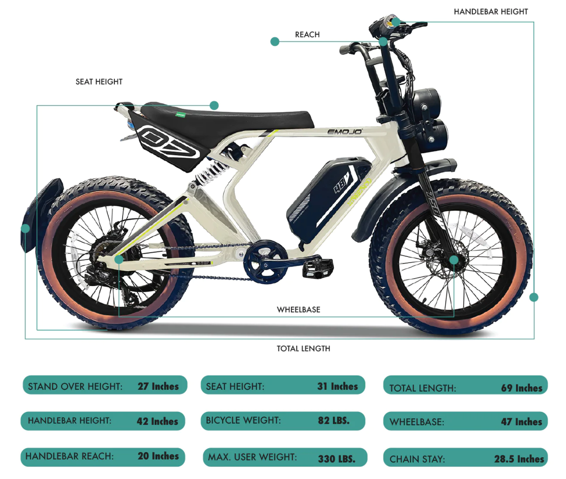 Emojo StreetRod 750W Electric Bike
