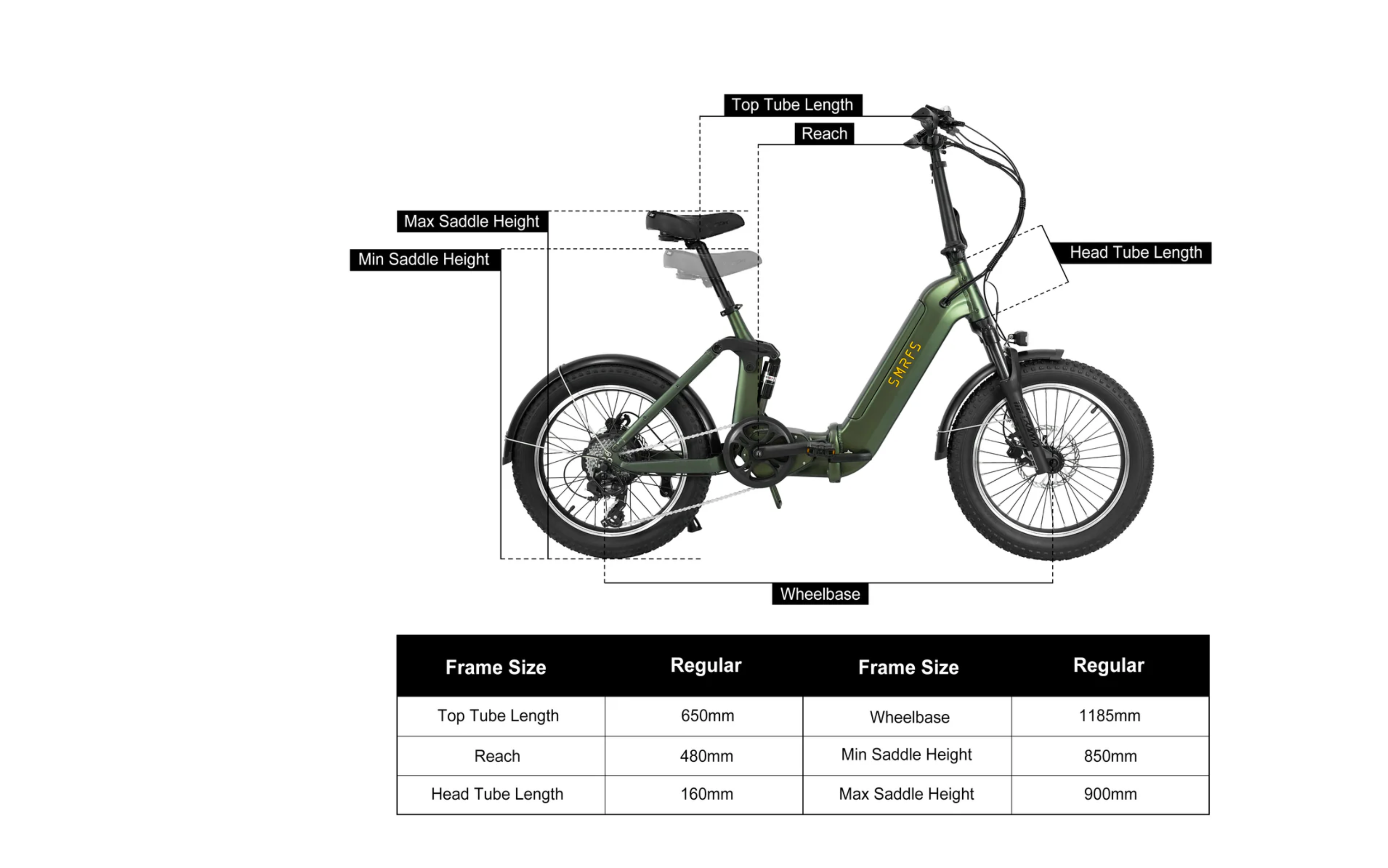 SMRFS Forester Step Thru Electric Bike for RVer's
