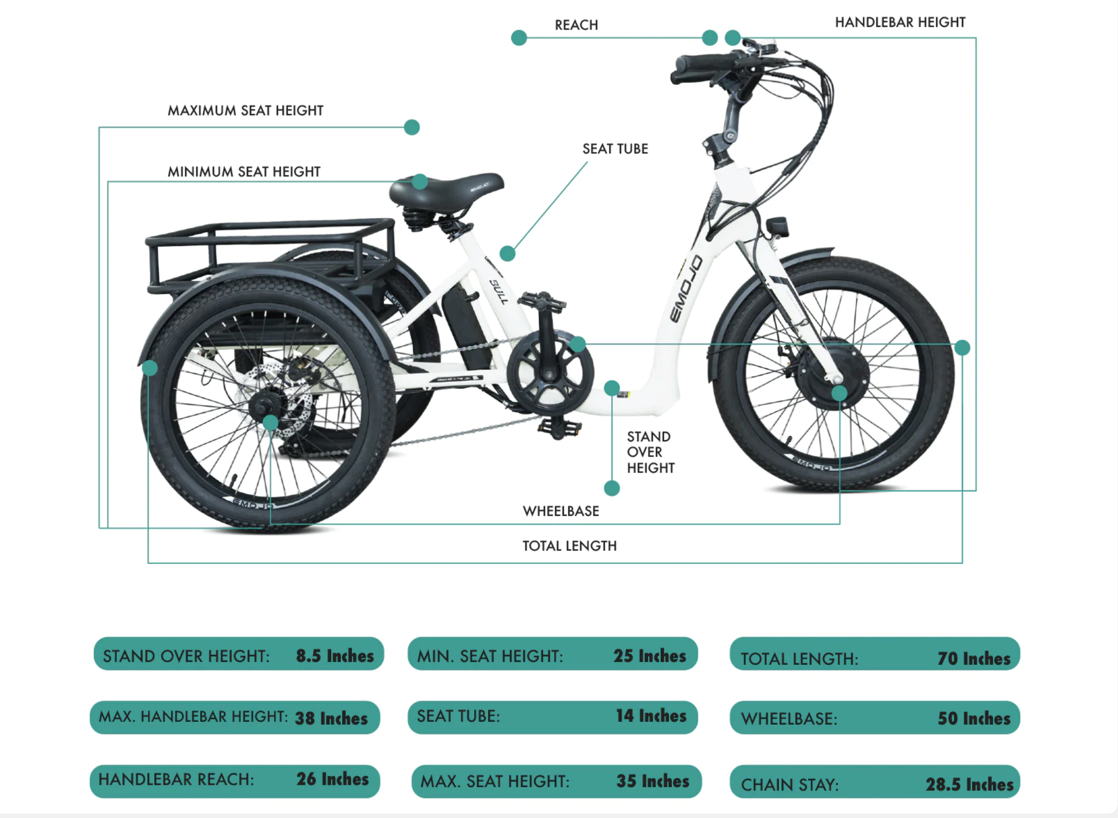 Emojo Bull Electric Trike Bike BONUS Gifts