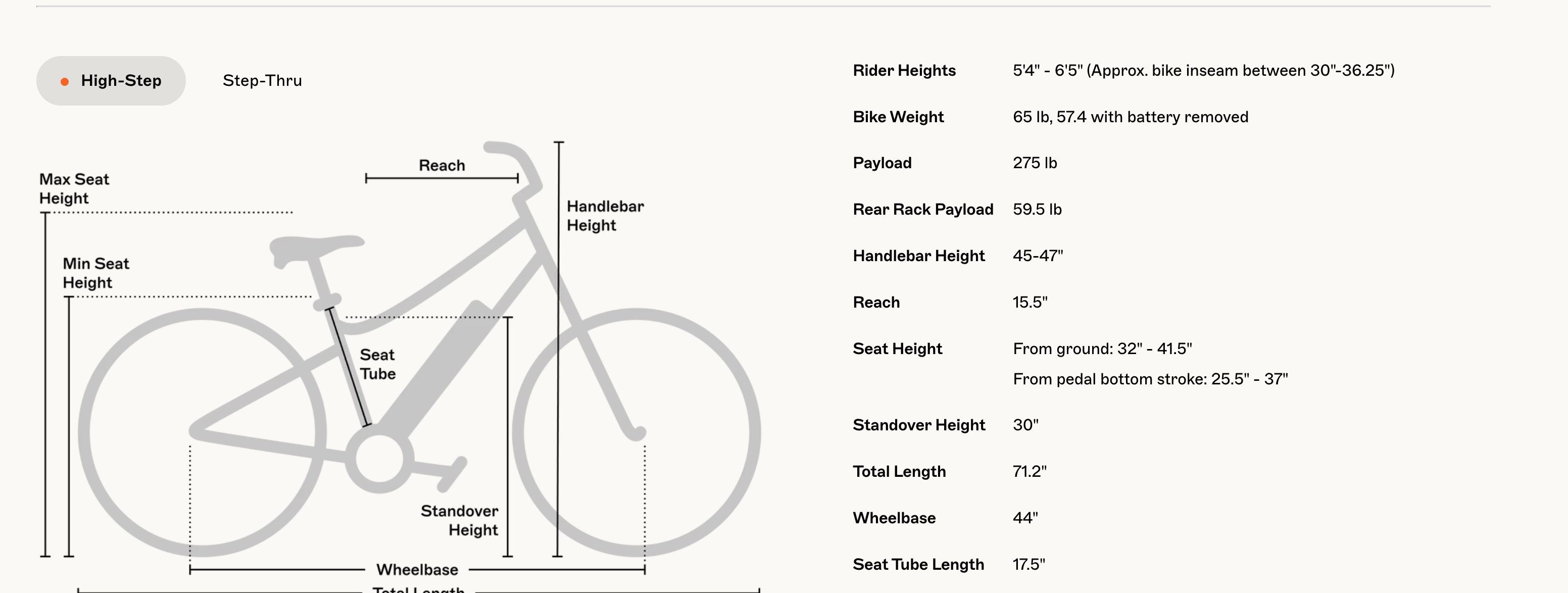 Rad Power Bikes RadCity 5 Plus Electric Commuter Bike