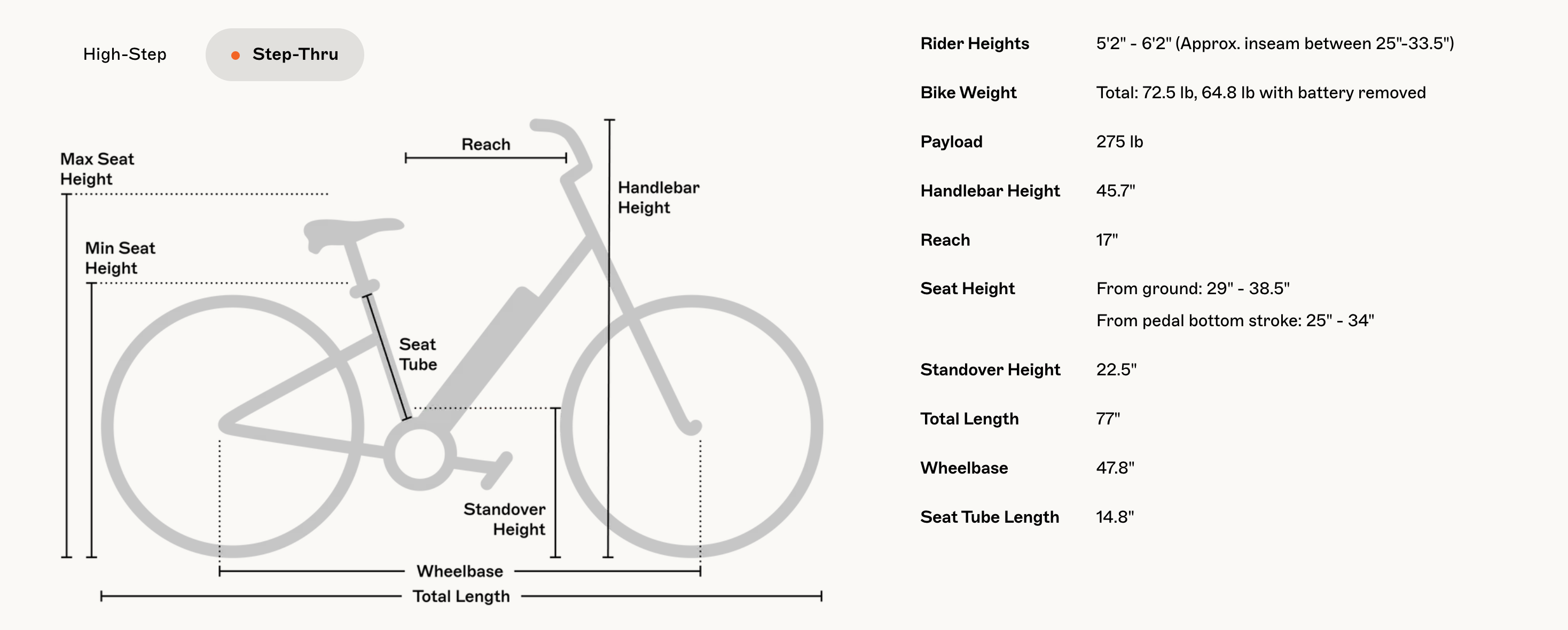 Rad Power Bikes RadRover 6 Plus Electric Fat Tire Bike