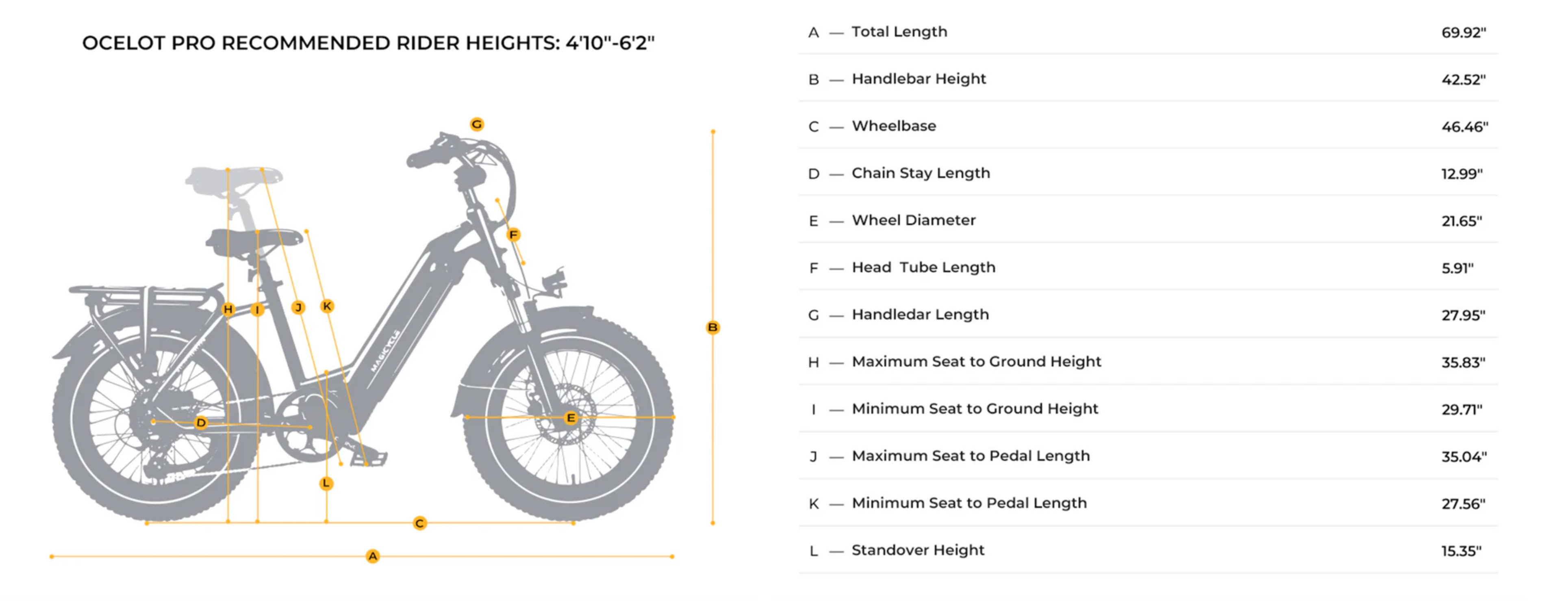 Magicycle Ocelot Pro 2.0 Torque Sensor 20