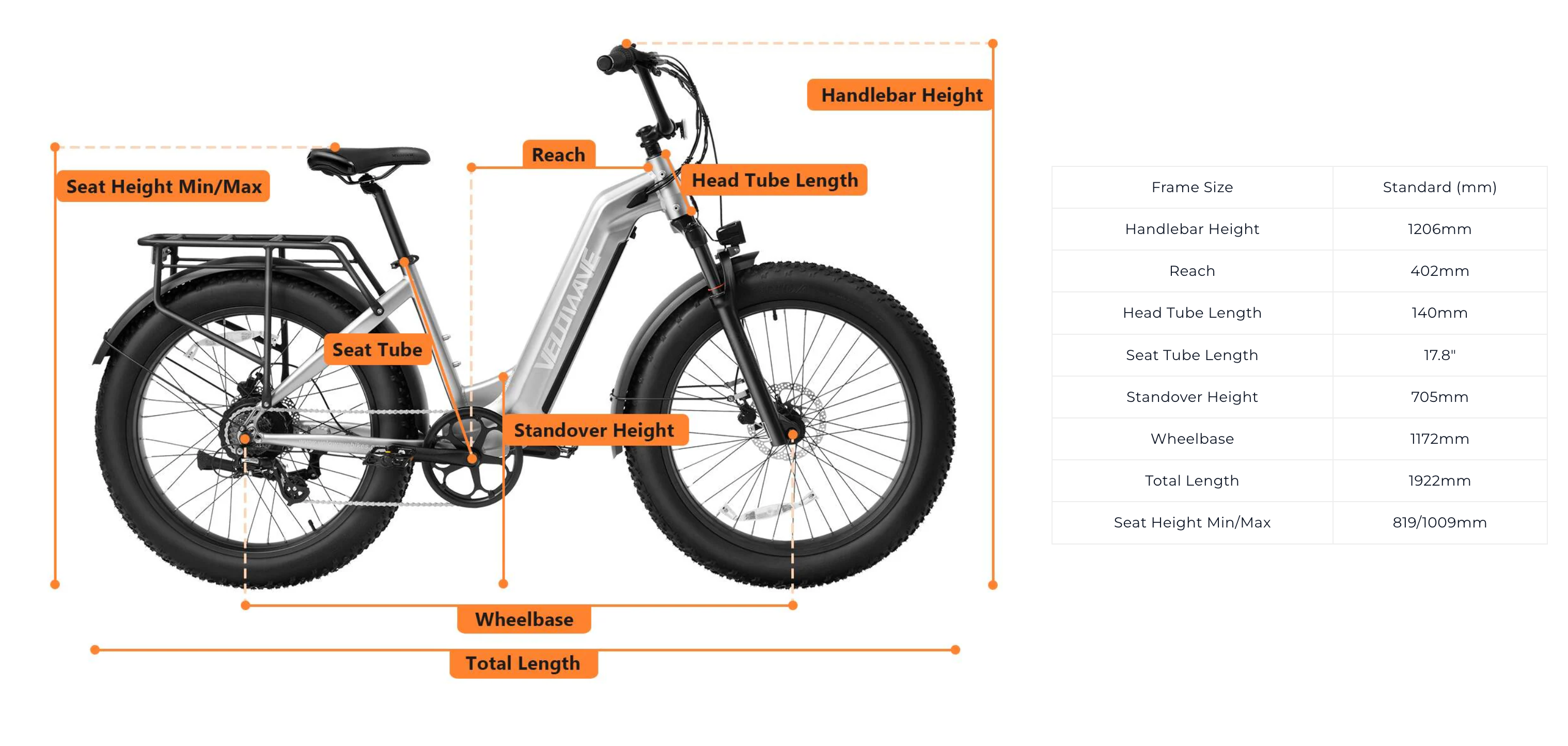 Velowave Ranger 2.0 Step Thru Electric Fat Tire Bike BONUS