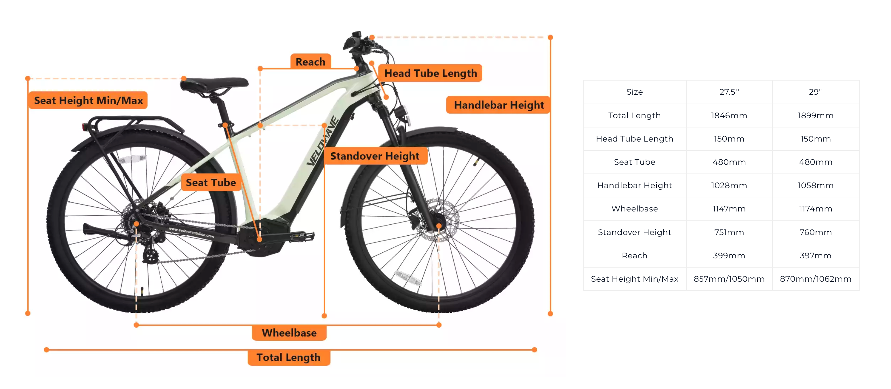 Velowave Swift MidDrive Commuter Electric Bike