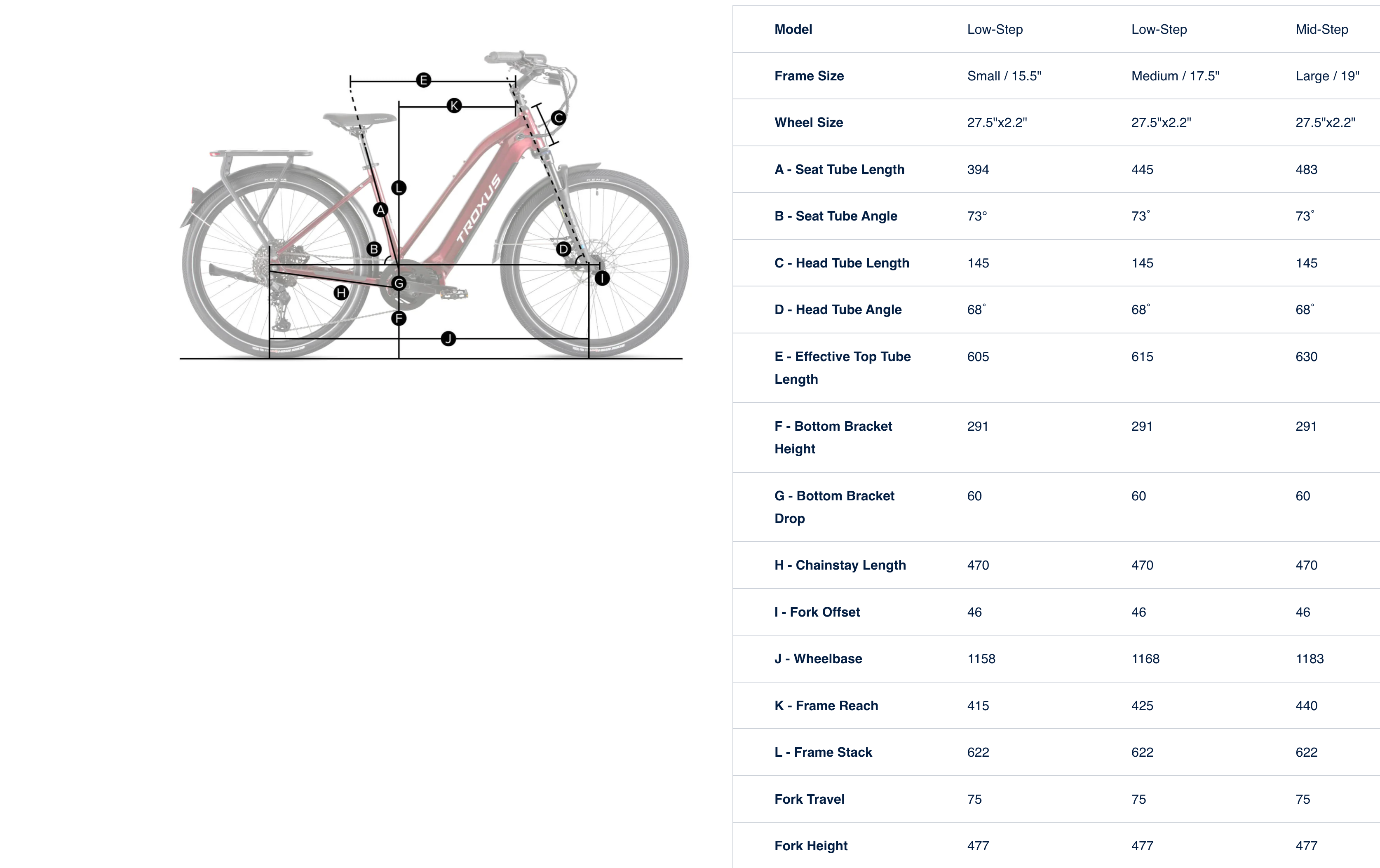 Troxus Trax Mid Drive Electric Bike