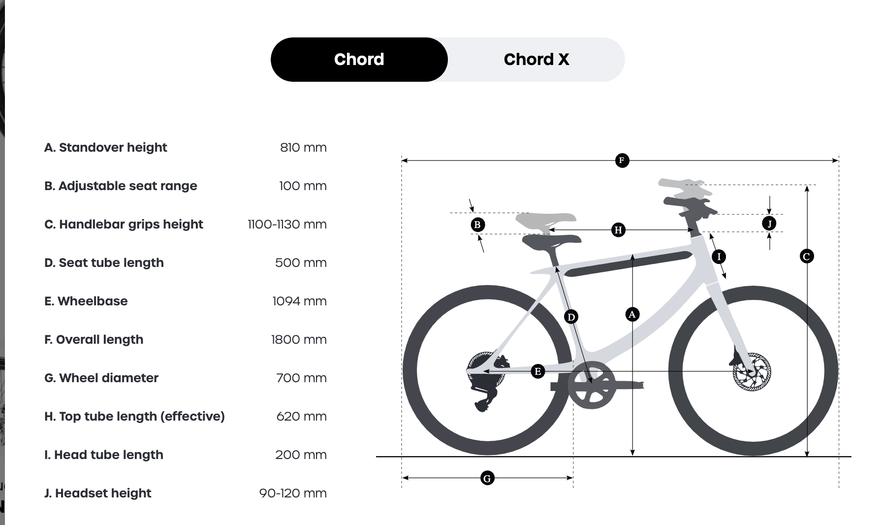 Urtopia Chord / Chord X City Electric Bike