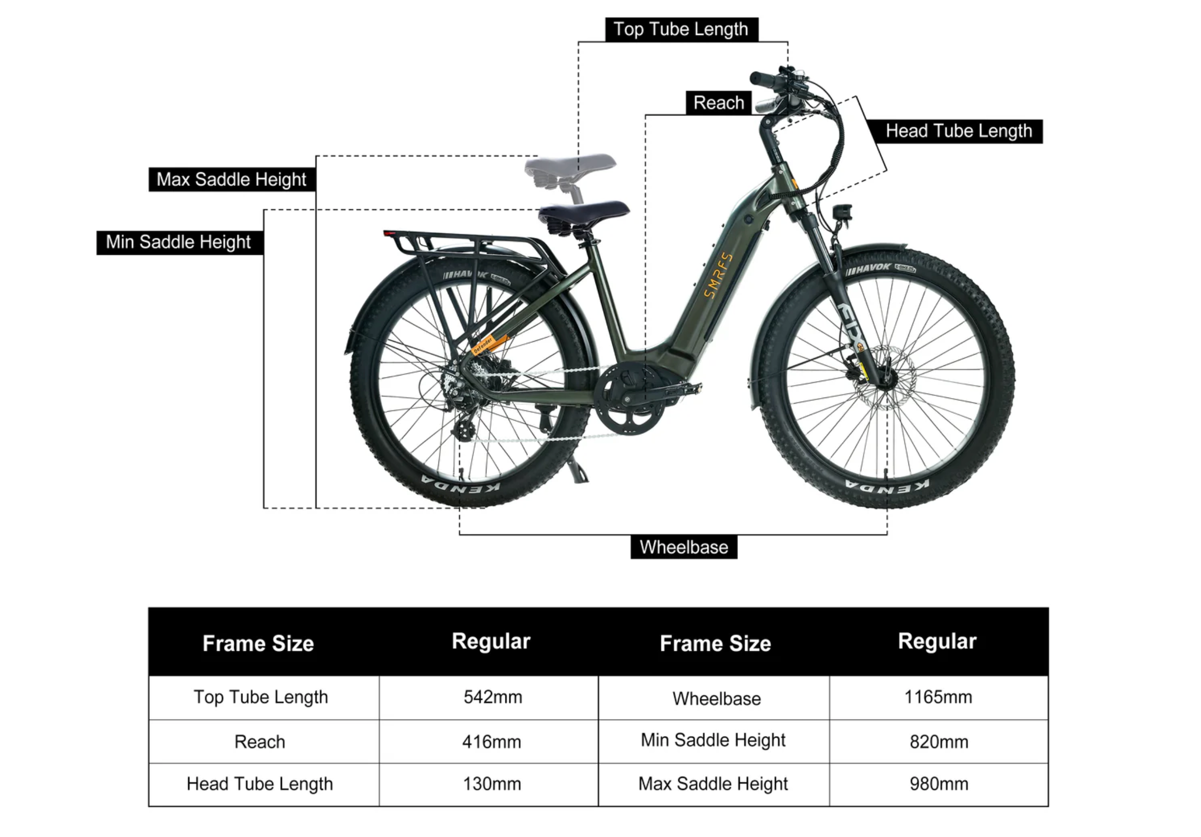 SMRFS Defender Step Thru Torque Electric Bike for RVer's