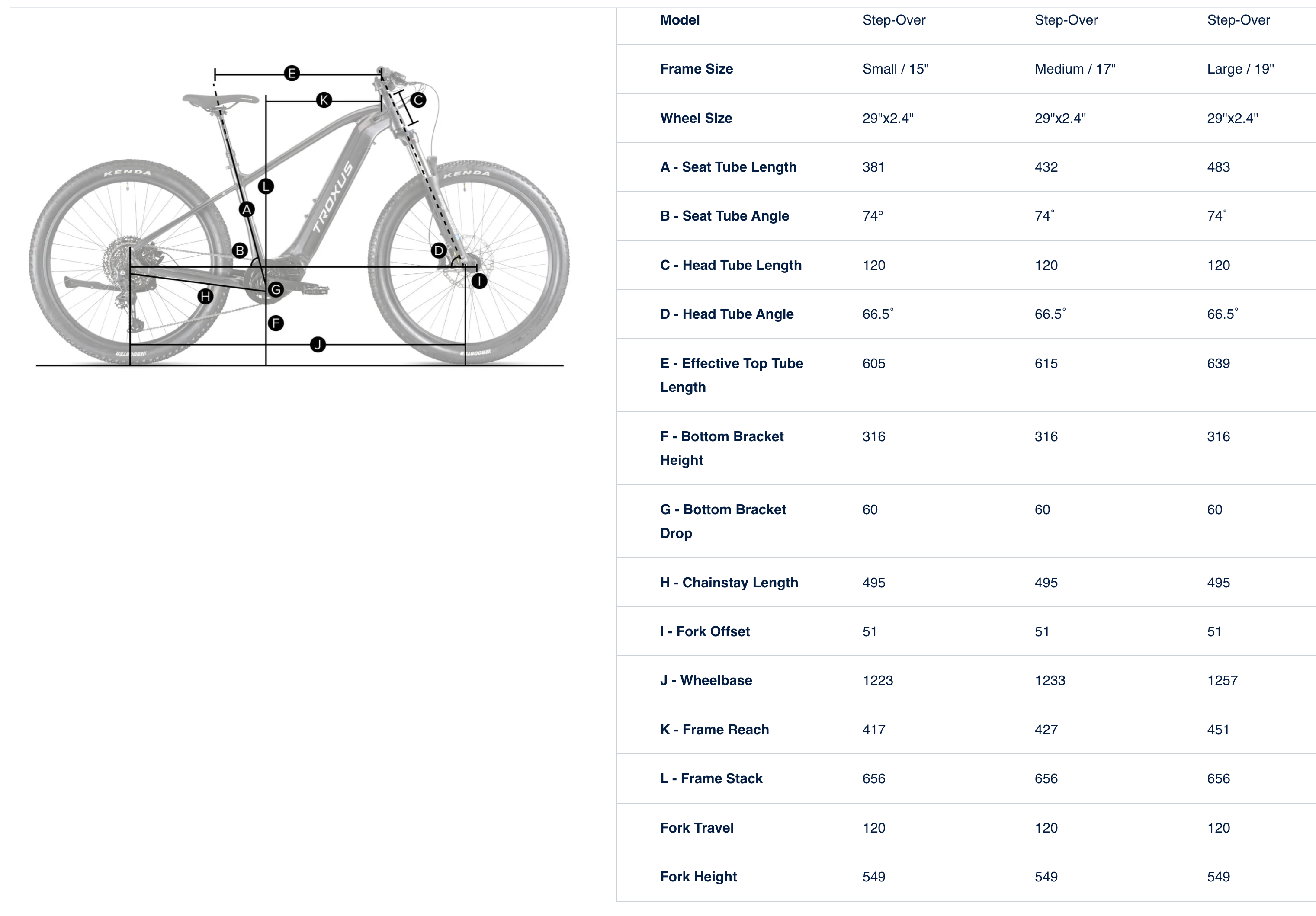 Troxus T-XC MidDrive All Terrain Mountain Electric Bike