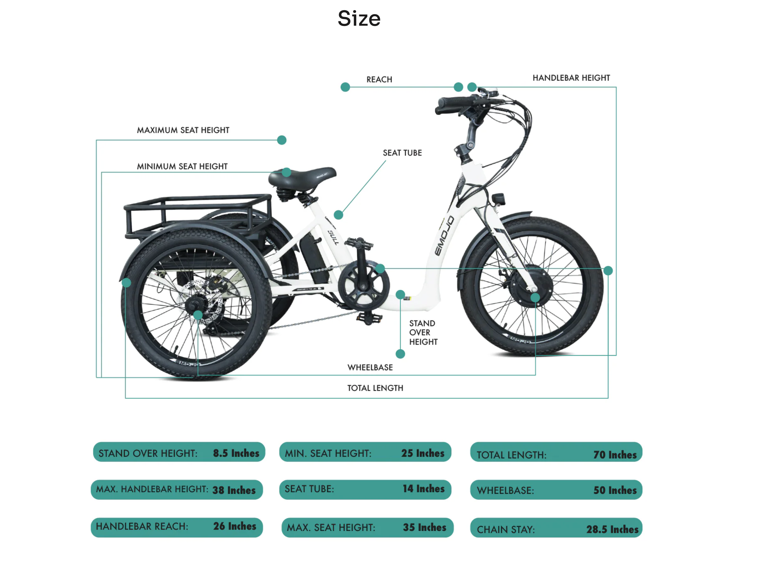 Emojo Bull Urban Electric Trike Bike BONUS Gifts