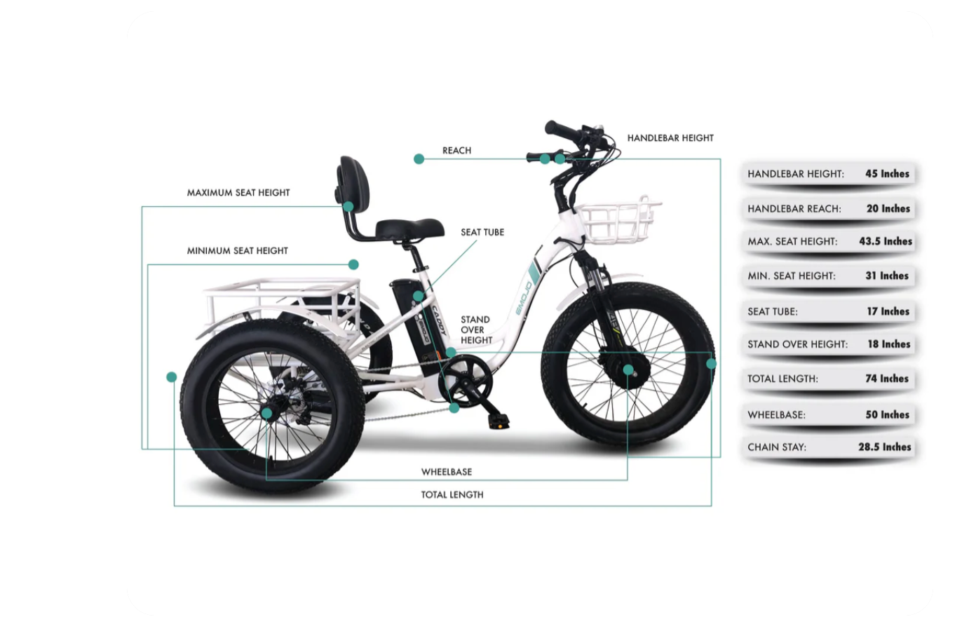 Emojo Caddy Pro Urban Fat Tire Electric Trike Bike BONUS GIFT