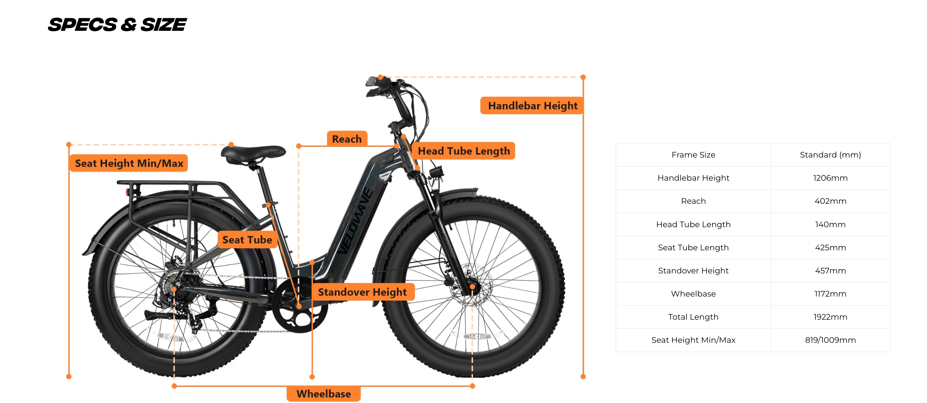 Velowave Ranger 3.0 Torque Step Thru Electric Fat Tire Bike BONUS