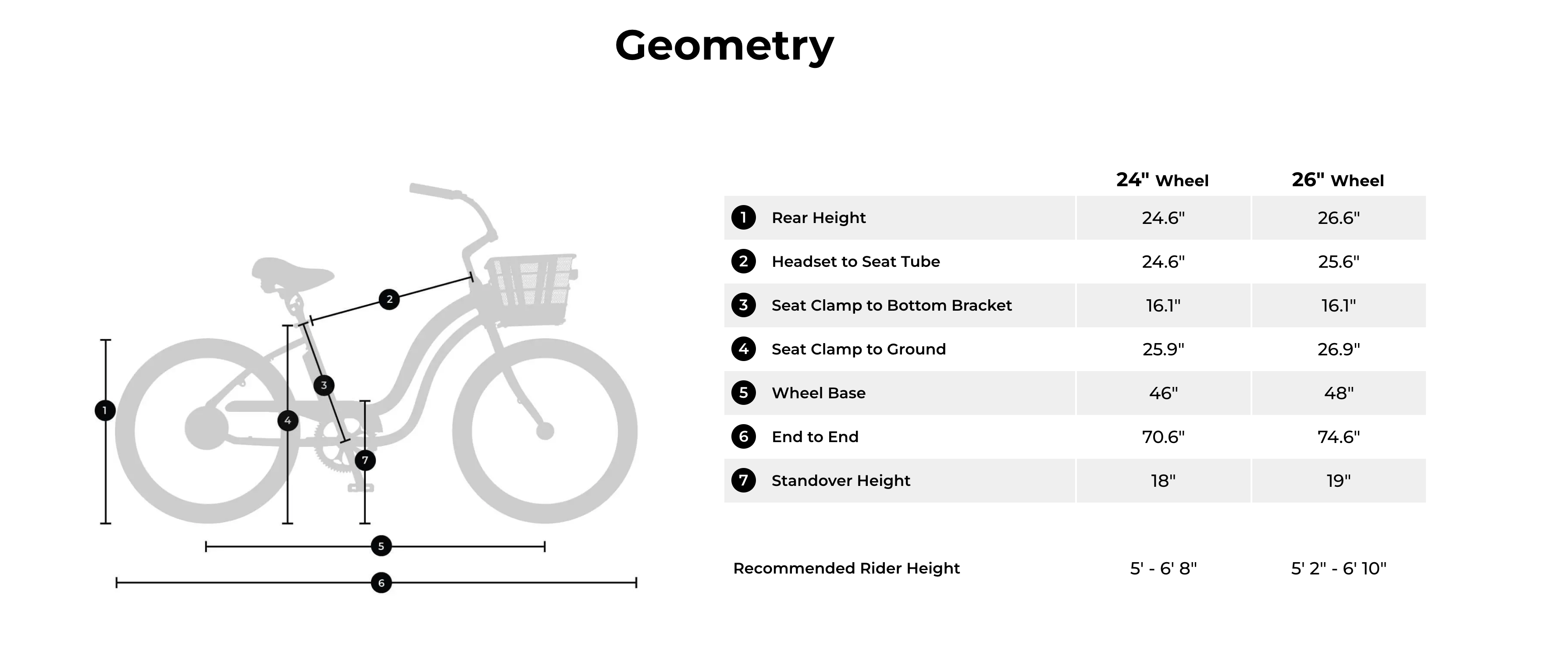 Electric Bike Company Model S Step Thru Electric Cruiser Bike