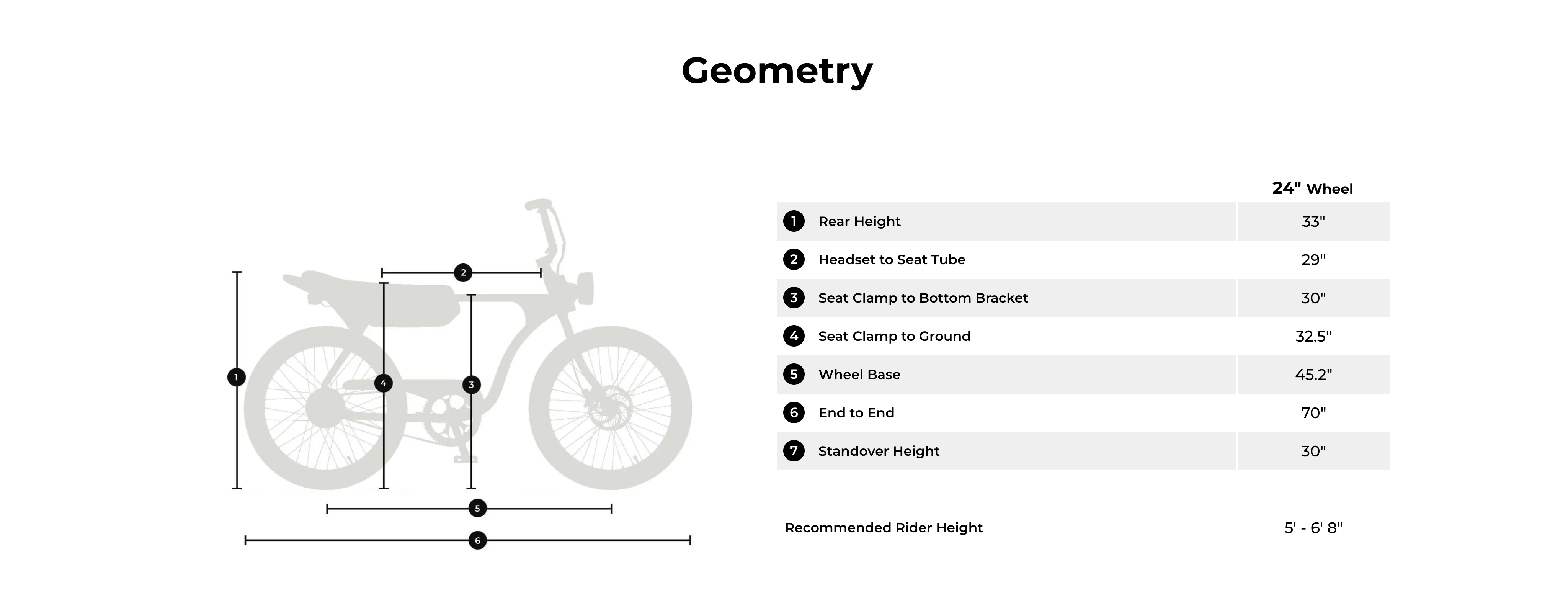 Electric Bike Company Model J Moto Cruiser Electric Bike