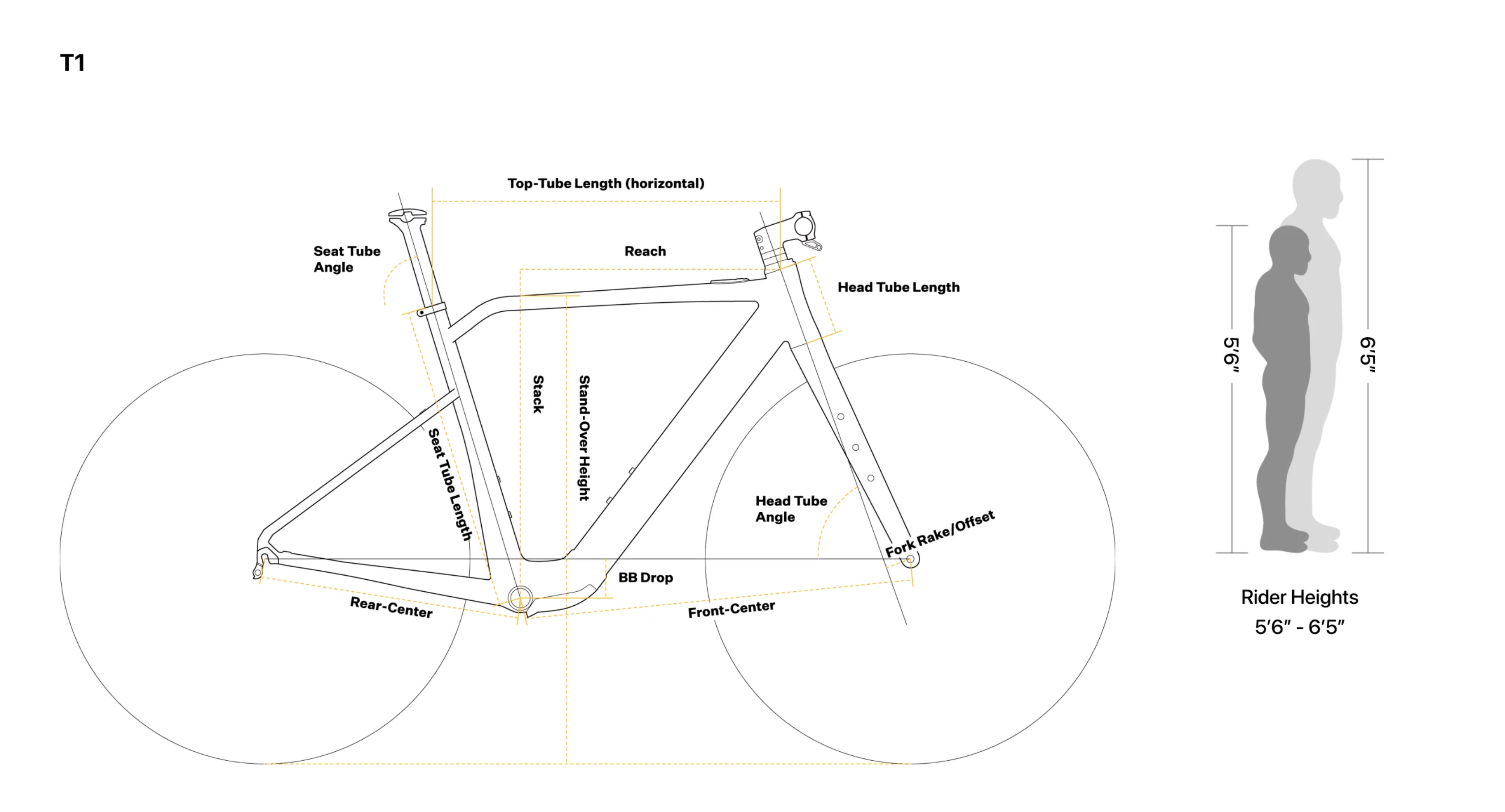 Velotric T1 PRO Torque Commuter Electric Bike