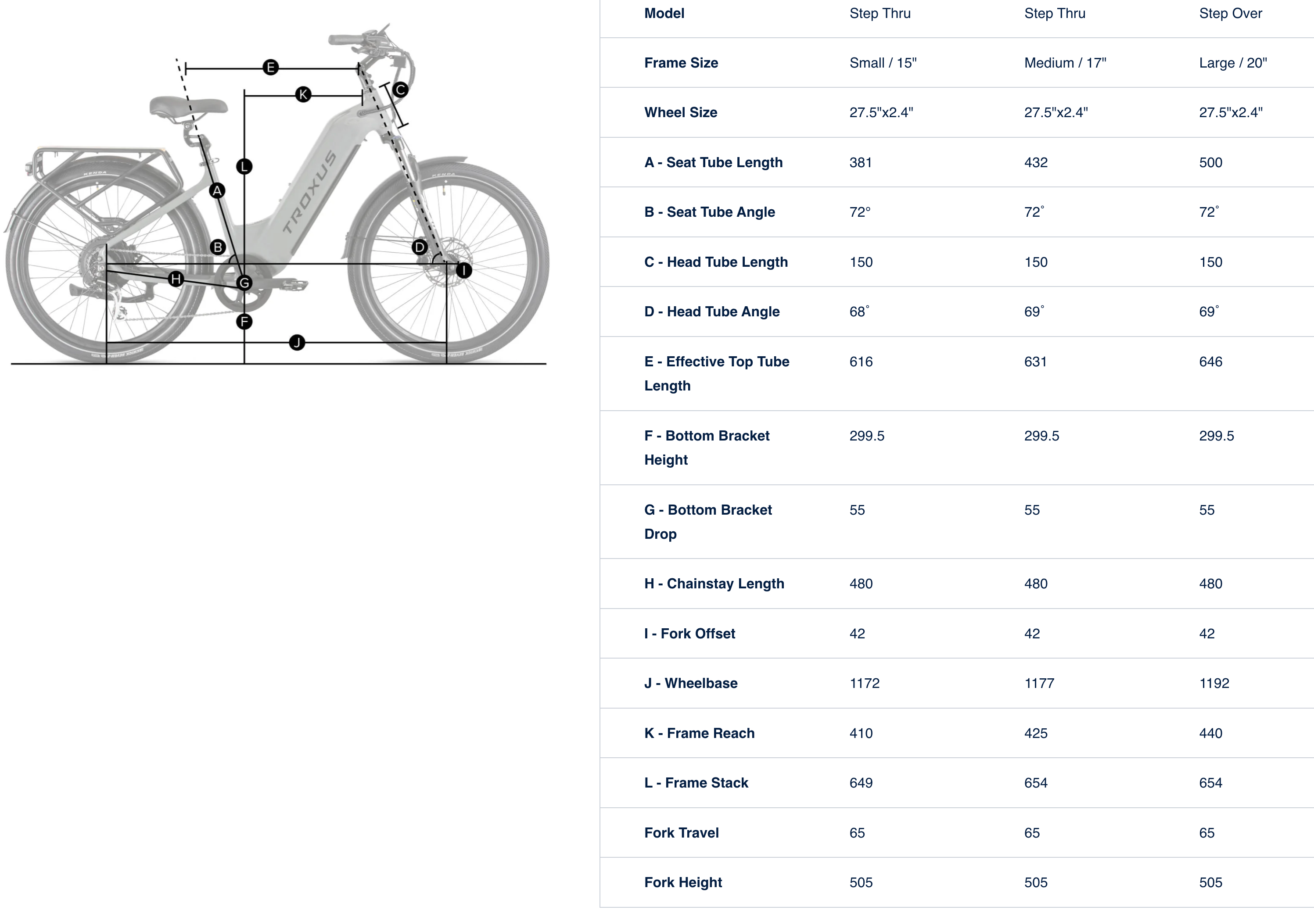 Troxus Trax Plus Commuter Electric Bike