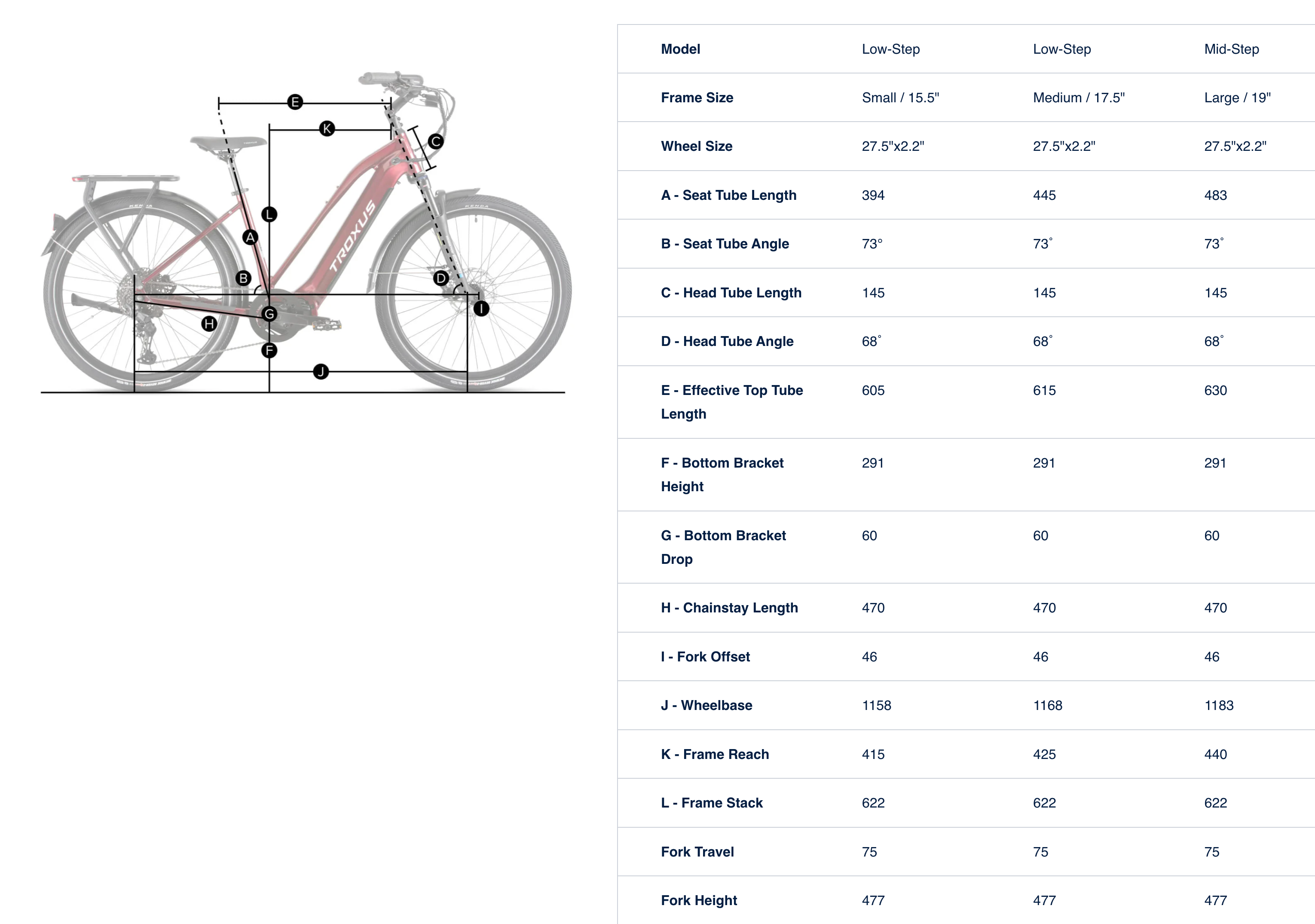 Troxus Trax Mid Drive Commuter Electric Bike