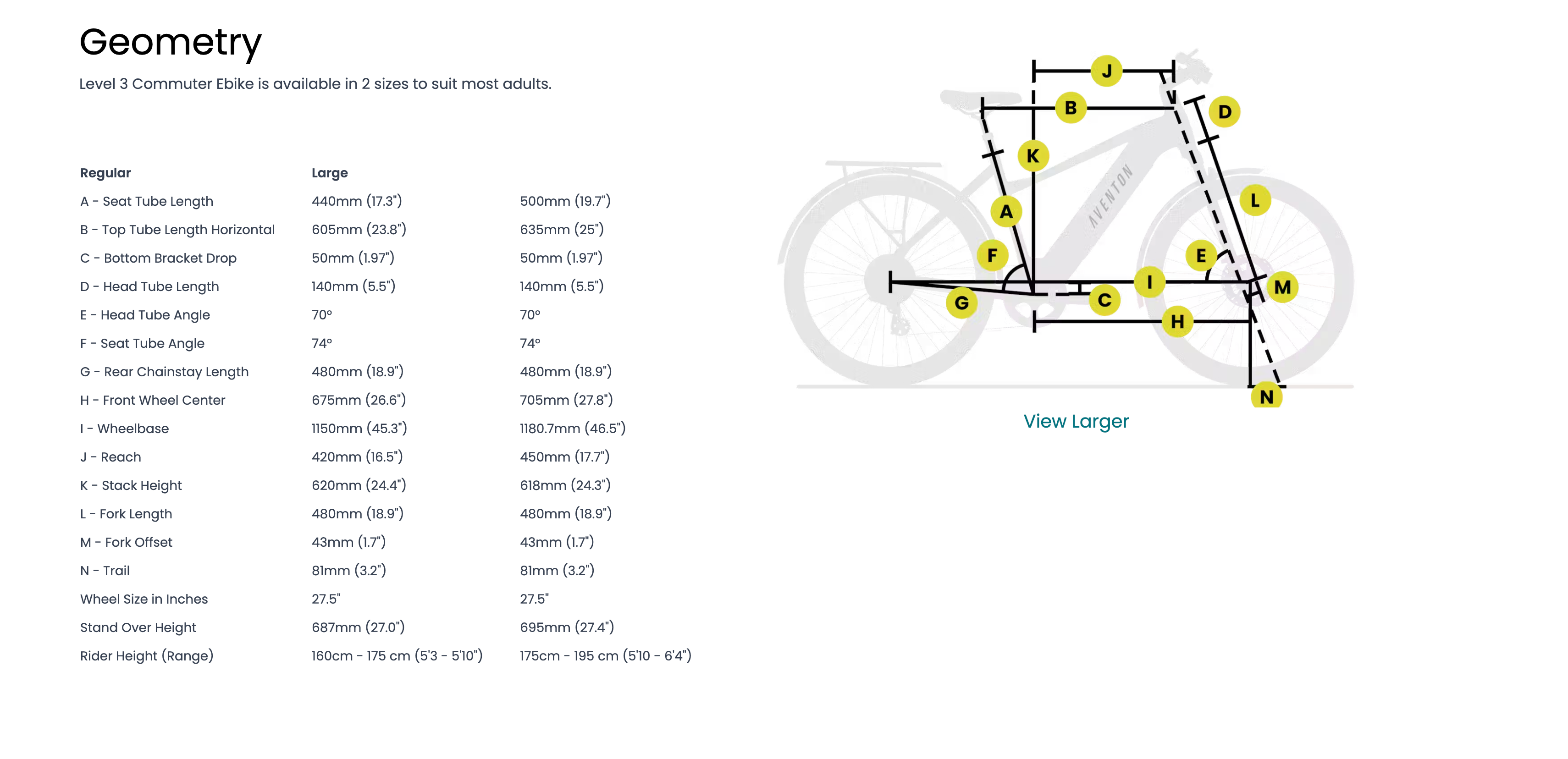 Aventon Level 3 Step Over Commuter Electric Bike