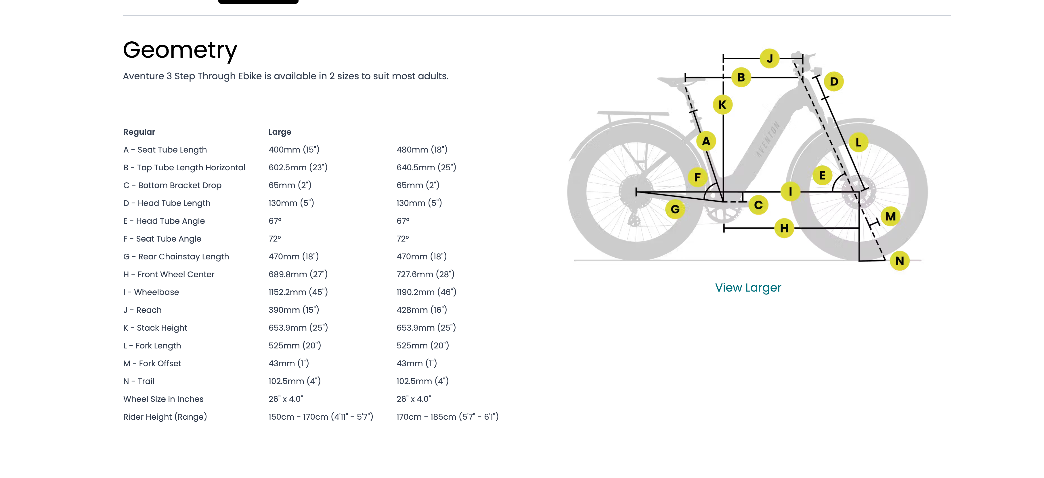 Aventon Aventure 3 Step Thru Fat Tire Electric Bike