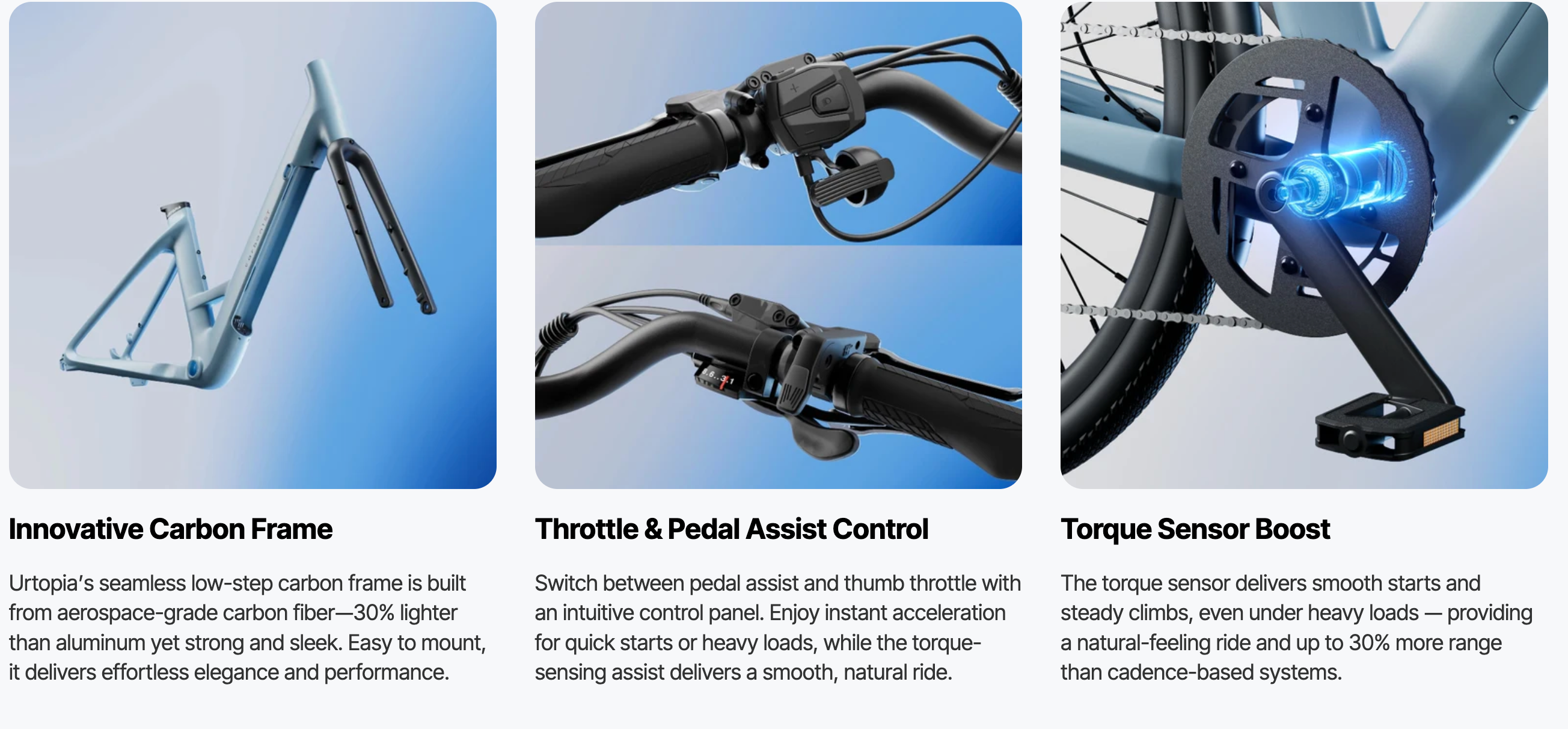 Urtopia Carbon  Classic Step Thru Electric Bike BONUS