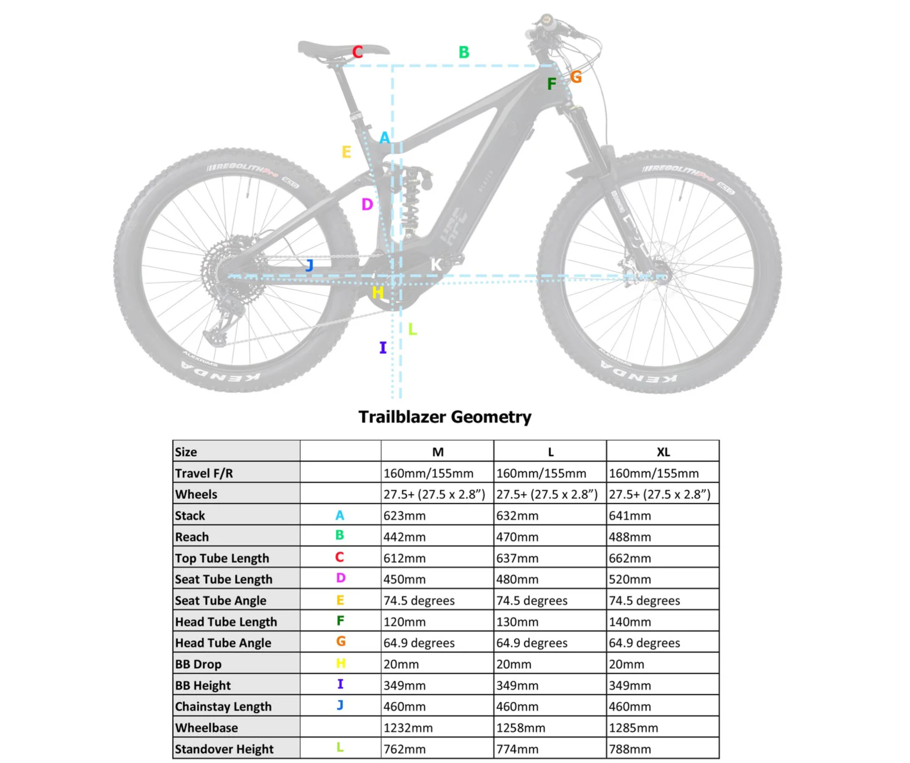 HPC Trailblazer Full Carbon Enduro Electric Bike 2026