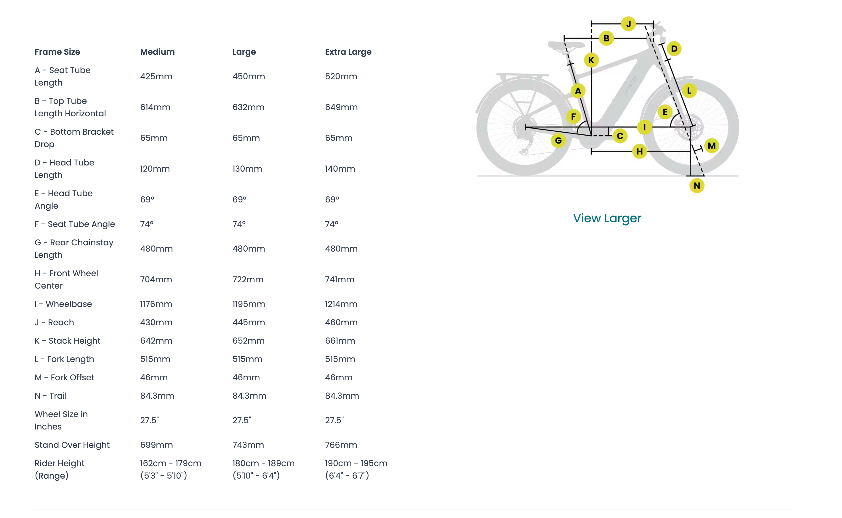 Aventon Level 4 ADV Mid-Drive Step Over Electric Bike