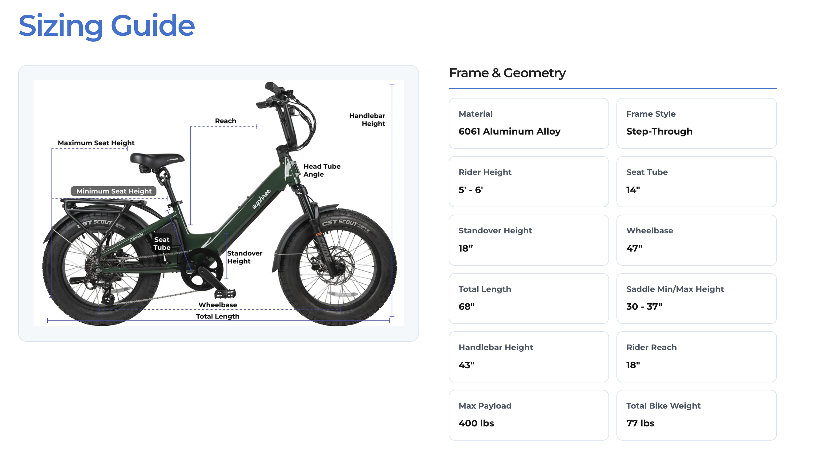 Euphree Cosmic Jay Step Thru  Fat Tire Electric Bike